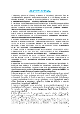 3
OBJETIVOS DE ETAPA
a. Conocer y apreciar los valores y las normas de convivencia, aprender a obrar de
acuerdo con ellas, prepararse para el ejercicio activo de la ciudadanía y respetar los
derechos humanos, así como el pluralismo propio de una sociedad democrática.
(Competencia social y cívica, Conciencia y expresiones culturales).
b. Desarrollar hábitos de trabajo individual y de equipo, de esfuerzo y responsabilidad
en el estudio así como actitudes de confianza en sí mismo, sentido crítico, iniciativa
personal, curiosidad, interés y creatividad en el aprendizaje. (Aprender a aprender,
Sentido de iniciativa y espíritu emprendedor).
c. Adquirir habilidades para la prevención y para la resolución pacífica de conflictos,
que les permitan desenvolverse con autonomía en el ámbito familiar y escolar, así
como en los grupos sociales con los que se relacionan. (Competencia social y cívica,
Sentido de iniciativa y espíritu emprendedor).
d. Conocer, comprender y respetar las diferentes culturas y las diferencias entre las
personas, la igualdad de derechos y oportunidades de hombres y mujeres; tener una
actitud de rechazo de cualquier prejuicio y de no discriminación por razones
personales, sociales, económicas, culturales, de creencias o de raza. (Competencia
social y cívica, Conciencia y expresiones culturales).
e. Conocer y utilizar de manera apropiada la lengua castellana, y desarrollar los hábitos
y el gusto por la lectura y por la escritura como herramienta de autor. (Competencia
lingüística, Aprender a aprender, Sentido de iniciativa y espíritu emprendedor).
f. Adquirir en, al menos, una lengua extranjera la competencia comunicativa básica
que les permita expresar y comprender mensajes sencillos y desenvolverse en
situaciones cotidianas. (Competencia lingüística, Sentido de iniciativa y espíritu
emprendedor).
g. Desarrollar las competencias matemáticas básicas e iniciarse en la resolución de
problemas que requieran la realización de operaciones elementales de cálculo,
conocimientos geométricos y estimaciones, así como ser capaces de aplicarlos a las
situaciones de su vida cotidiana. (Competencia matemática y competencia básica en
ciencias y tecnología, Sentido de iniciativa y espíritu emprendedor)
h. Conocer y valorar a partir de la observación y de la acción, adoptando una actitud
investigadora, los rasgos básicos del patrimonio natural, social, cultural histórico y
artístico de la Comunidad de Castilla-La Mancha, el Estado español y la Unión Europea
y adoptar medidas de protección, respeto y cuidado del mismo. (Competencia social y
cívica, Conciencia y expresiones culturales, Sentido de iniciativa y espíritu
emprendedor, Competencia lingüística).
i. Iniciarse en la utilización, para el aprendizaje y la comunicación interpersonal, de las
tecnologías de la información y la comunicación desarrollando un espíritu crítico ante
los mensajes que reciben y elaboran. (Competencia digital, Sentido de iniciativa y
espíritu emprendedor)
j. Utilizar diferentes medios de representación y expresión artística e iniciarse en la
construcción de propuestas visuales. (Conciencia y expresiones culturales, Sentido de
iniciativa y espíritu emprendedor).
k. Valorar la higiene y la salud, aceptar el propio cuerpo y el de los otros, respetar las
diferencias y utilizar la educación física y el deporte como medios para favorecer el
desarrollo personal y social. (Sentido de iniciativa y espíritu emprendedor,
 