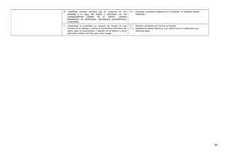 39
10. Identificar cambios sencillos que se producen en una
localidad a lo largo del tiempo y asociarlos con las
correspondientes edades de la historia: cambios
alimentarios, de vestimentas, tecnológicos, arquitectónicos,
comerciales.
10.1. Describe y compara imágenes de su localidad en distintas edades
históricas.
11. Desarrollar la curiosidad por conocer las formas de vida
humana en el pasado y valorar la importancia que tienen los
restos para el conocimiento y estudio de la historia y como
patrimonio cultural que hay que cuidar y legar.
11.1. Muestra curiosidad por conocer la historia.
11.2. Respeta los restos históricos y los valora como un patrimonio que
debemos legar.
 