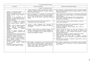 40
4º Curso de Educación Primaria
Contenidos Criterios de Evaluación Estándares de aprendizaje evaluables
Bloque 1: Contenidos comunes
• Iniciación al conocimiento científico y su
aplicación en las Ciencias Sociales.
• Recogida de información del tema a tratar,
utilizando diferentes fuentes (directas e
indirectas).
• Utilización de las tecnologías de la
información y la comunicación para buscar y
seleccionar información, simular procesos y
presentar conclusiones.
• Desarrollo de estrategias para organizar,
memorizar y recuperar la información
obtenida mediante diferentes métodos y
fuentes.
• Utilización y lectura de diferentes lenguajes
(diferentes tipos de textos, cuadros y
gráficos, esquemas, representaciones
cartográficas, fotografías e imágenes
sintéticas).
• Técnicas de estudios: realización de
resúmenes, esquemas, subrayado, mapa
conceptuales etc.
• Técnicas de animación a la lectura de textos
de divulgación de las Ciencias Sociales (de
carácter social, geográfico e histórico).
• Utilización de técnicas para potenciar la
cohesión del grupo y el trabajo cooperativo
• Uso y utilización correcto de diversos
materiales con los que se trabaja.
• Planificación y gestión de proyectos con el
fin de alcanzar objetivos. Iniciativa
emprendedora.
• Planificación y gestión de proyectos con
el fin de alcanzar objetivos. Iniciativa
1. Obtener información concreta y relevante sobre hechos o
fenómenos previamente delimitados, utilizando diferentes
fuentes (directas e indirectas).
1.1. Busca, selecciona y organiza información concreta y relevante, la analiza,
obtiene conclusiones, reflexiona acerca del proceso seguido y lo comunica
oralmente y/o por escrito.
2. Utilizar las tecnologías de la información y la comunicación
para obtener información y como instrumento para aprender,
conocer y utilizar las palabras claves y conceptos necesarios
para ser capaz de leer, escribir y hablar sobre Ciencias
Sociales.
2.1. Utiliza la tecnologías de la información y la comunicación (Internet, blogs,
redes sociales…) para elaborar trabajos con la terminología adecuada a
los temas tratados.
2.2. Analiza informaciones relacionadas con el área y maneja imágenes,
tablas, gráficos, esquemas, resúmenes y las tecnologías de la
información y la comunicación.
3. Buscar, obtener y tratar información a través de las TIC,
utilizándola de manera crítica y sistemática.
3.1. Usa las TIC para buscar, obtener y tratar información, y la utiliza de
manera crítica y sistemática
4. Conocer y utilizar estrategias para desarrollar la
responsabilidad, la capacidad de esfuerzo y la constancia
en el estudio.
4.1. Aplica estrategias para desarrollar la responsabilidad, la capacidad
de esfuerzo y la constancia en el estudio.
4.2. Presenta los trabajos de manera ordenada, clara y limpia, en
soporte papel y/o digital.
5. Identificar y utilizar lecturas de diferentes lenguajes que
estimulen el acercamiento intelectual, afectivo y placentero a
los textos de divulgación de las Ciencias Sociales (de
carácter social, geográfico e histórico).
5.1. Utiliza las técnicas de lectura de textos de divulgación de las
Ciencias Sociales (de carácter social, geográfico e histórico) para
obtener información y como instrumento para aprender y conocer
terminología propia del área.
5.2. Utiliza con rigor y precisión el vocabulario adquirido para elaborar
trabajos con la terminología adecuada a los temas tratados.
5.3. Expone oralmente, de forma clara y ordenada, contenidos
relacionados con el área, que manifiesten la comprensión de textos orales
y/o escritos.
5.4. Utiliza, de manera adecuada, el vocabulario correspondiente a cada uno
de los bloques de contenidos.
6. Realizar trabajos y presentaciones a nivel individual y grupal
que supongan la búsqueda, selección y organización de
textos de carácter social, geográfico o histórico, mostrando
habilidad para trabajar tanto individualmente como de
manera colaborativa dentro de un equipo.
6.1. Realiza trabajos y presentaciones a nivel individual y grupal que suponen
la búsqueda, selección y organización de textos de carácter geográfico,
social e histórico.
 