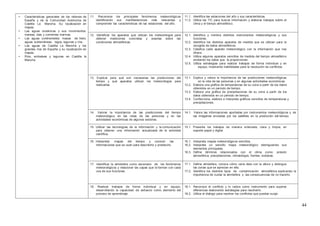 44
• Características generales de los relieves de
España y de la Comunidad Autónoma de
Castilla La Mancha. Su localización en
mapas.
• Las aguas oceánicas y sus movimientos:
mareas, olas y corrientes marinas.
• Las aguas continentales: masas de hielo,
aguas subterráneas, lagos, lagunas y ríos.
• Las aguas de Castilla La Mancha y los
grandes ríos de España y su localización en
mapas.
• Ríos, embalses y lagunas en Castilla la
Mancha
11. Reconocer los principales fenómenos meteorológicos
identificando sus manifestaciones más relevantes y
comprender las características de las estaciones del año.
11.1. Identifica las estaciones del año y sus características.
11.2. Utiliza las TIC para buscar información y elaborar trabajos sobre el
clima y el tiempo atmosférico.
12. Identificar los aparatos que utilizan los meteorólogos para
obtener mediciones concretas y exactas sobre las
condiciones atmosféricas.
12.1. Identifica y nombra distintos instrumentos meteorológicos y sus
funciones.
12.2. Identifica los distintos aparatos de medida que se utilizan para la
recogida de datos atmosféricos.
12.3. Clasifica cada aparato meteorológico con la información que nos
ofrece.
12.4. Utiliza algunos aparatos sencillos de medida del tiempo atmosférico
anotando los datos que le proporcionan.
12.5. Utiliza estrategias para realizar trabajos de forma individual y en
equipo, mostrando habilidades para la resolución de conflictos.
13. Explicar para qué son necesarias las predicciones del
tiempo y qué aparatos utilizan los meteorólogos para
realizarlas.
13.1. Explica y valora la importancia de las predicciones meteorológicas
en la vida de las personas y en algunas actividades económicas.
13.2. Elabora una grafica de temperaturas de su zona a partir de los datos
obtenidos en un periodo de tiempo.
13.3. Elabora una gráfica de precipitaciones de su zona a partir de los
datos obtenidos en un periodo de tiempo.
13.4. Confecciona, elabora e interpreta gráficos sencillos de temperaturas y
precipitaciones.
14. Valorar la importancia de las predicciones del tiempo
meteorológico en las vidas de las personas y en las
actividades económicas de algunos sectores.
14.1. Valora las informaciones aportadas por instrumentos meteorológicos y de
las imágenes enviadas por los satélites en la predicción del tiempo.
15. Utilizar las tecnologías de la información y la comunicación
para obtener una información actualizada de la actividad
científica.
15.1. Presenta los trabajos de manera ordenada, clara y limpia, en
soporte papel y digital
16. Interpretar mapas del tiempo y conocer las
informaciones que se usan para describirlo y predecirlo.
16.1. Interpreta mapas meteorológicos sencillos.
16.2. Interpreta un sencillo mapa meteorológico distinguiendo sus
elementos principales.
16.3. Define términos relacionados con el clima como: presión
atmosférica, precipitaciones, climatología, frentes, isobaras.
17. Identificar la atmósfera como escenario de los fenómenos
meteorológicos y relacionar las capas que la forman con cada
una de sus funciones.
17.1. Define atmósfera, conoce cómo varía ésta con la altura y distingue
las zonas que se aprecian en ella.
17.2. Identifica los distintos tipos de contaminación atmosférica explicando la
importancia de cuidar la atmósfera y las consecuencias de no hacerlo.
18. Realizar trabajos de forma individual y en equipo,
desarrollando la capacidad de esfuerzo como elemento del
proceso de aprendizaje.
18.1. Reconoce el conflicto y lo valora como instrumento para superar
diferencias elaborando estrategias para resolverlo.
18.2. Utiliza el dialogo para resolver los conflictos que puedan surgir.
 