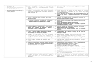 47
• La Educación vial.
• Principales tradiciones y manifestaciones
culturales del entorno cercano.
• Diferentes manifestaciones culturales en
Castilla La Mancha
9. Utilizar la tecnología de la información y la comunicación para
elaborar trabajos con la terminología adecuada a los temas
tratados.
9.1. Utiliza la tecnología en la elaboración de trabajos de acuerdo a los
temas tratados.
10. Valorar la diversidad cultural, social, política y lingüística del
Estado español, respetando las diferencias de cada territorio,
lugar, comunidad, etc.
10.1. Valora, partiendo de la realidad del estado español, la diversidad
cultural, social, política y lingüística en un mismo territorio como fuente
de enriquecimiento cultural.
10.2. Nombra las lenguas que se hablan en las comunidades autónomas y es
consciente del derecho y legalidad constitucional de sus hablantes a
usarlas.
11. Conocer y valorar la riqueza cultural de los territorios
que forman España.
11.1. Desarrolla su empatía hacia las manifestaciones culturales que
enriquecen la vida en nuestra sociedad.
12. Respetar las diferentes manifestaciones culturales de
grupos humanos inmigrantes que viven en España.
12.1. Muestra respeto y curiosidad por lo que es diferente, enriquece y es
constructivo.
12.2. Nombra algunas lenguas habladas por inmigrantes.
12.3. Respeta las manifestaciones culturales y lingüísticas de grupos de
personas inmigrantes de su entorno.
13. Realizar trabajos y presentaciones a nivel individual y
grupal que supongan la búsqueda, selección y
organización de textos de carácter social.
13.1. Desarrolla actitudes de dialogo y de resolución de conflictos y
acepta y elabora normas de convivencia.
13.2. Utiliza las TIC para buscar información sobre su Comunidad
Autónoma
14. Explicar la idea de población identificando los factores
que la cambian y los métodos para estudiarla.
14.1. Define población de un territorio y nombra los tres grupos de
población por edades.
15. Identificar qué cuatro factores hacen variar la población,
conociendo el censo y el padrón como instrumentos para
cuantificar la población y determinar sus características y sus
cambios.
15.1. Define natalidad, mortalidad, inmigración y emigración y realiza
cálculos de población a partir de datos sobre esos factores.
15.2. Define censo y padrón y conoce los organismos encargados de
realizar este tipo de recursos.
16. Conocer qué es el número de habitantes, censo y
padrón
16.1. Utiliza el padrón municipal y el censo nacional para conocer la
población y sus características.
17. Describir y caracterizar los grupos de población en relación
con el trabajo, identificando, las actividades económicas en
los tres sectores en los que se agrupan.
17.1. Define población activa y población no activa y clasifica diferentes
situaciones de personas en relación con el trabajo.
17.2. Clasifica la población en relación con el trabajo.
17.3. Describe aquellos oficios desaparecidos o en desuso.
17.4. Valoración del trabajo como un bien y respeto hacia quienes lo
realizan.
17.5. Valora y agradece el esfuerzo que realizan las personas adultas de
su entorno.
17.6. Valora la profesión y el trabajo como marco de desarrollo personal y
como acto de servicio a la sociedad.
18. Averiguar los datos de población activa de la localidad y
clasificar estos datos en un informe descriptivo por sector
económico.
18.1. Nombra los tres sectores de las actividades económicas y clasifica
algunas de esas actividades (en especial las de su entorno) en el sector
al que pertenecen.
 