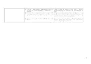 49
26. Desarrollar y adquirir hábitos de comportamiento correcto
en relación con el tráfico orientados a la adquisición del
sentido vial.
26.1. Realiza conductas y actuaciones como peatón y pasajero,
principalmente, acordes con el sentido de las normas y señales de
tráfico.
27. Identificar las tradiciones y costumbres de un territorio, sus
características, sus orígenes, su significado y las causas
que pueden causar su aparición o su desaparición.
27.1. Distingue las características de los municipios valorando sus tradiciones y
describe de forma oral y escrita alguno de sus monumentos.
27.2. Identifica y describe nuevas costumbres de reciente aparición y
costumbres y tradiciones en desuso o desaparecidas.
28. Conocer y valorar la riqueza cultural de Castilla La
Mancha.
28.1. Conoce, valora y respeta las distintas manifestaciones culturales de
España en general y de su entorno particular: trajes, música, artesanía,
costumbres y leyendas, gastronomía, fiestas…
 