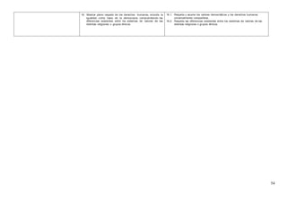 54
16. Mostrar pleno respeto de los derechos humanos, incluida la
igualdad como base de la democracia, comprendiendo las
diferencias existentes entre los sistemas de valores de las
distintas religiones o grupos étnicos.
16.1. Respeta y asume los valores democráticos y los derechos humanos
universalmente compartidos.
16.2. Respeta las diferencias existentes entre los sistemas de valores de las
distintas religiones o grupos étnicos.
 