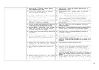 57
18. Utilizar con rigor y precisión el vocabulario adquirido
sobre la representación de la Tierra.
18.1. Utiliza con rigor y precisión el vocabulario adquirido sobre la
representación de la Tierra.
19. Localizar en el planisferio físico, los continentes,
océanos. Identificar las formas de relieve.
19.1. Define planisferio físico y planisferio político y explica sus
diferencias.
19.2. Localiza en el planisferio físico los continentes y los océanos.
20. Localizar en el planisferio político los diferentes países de la
Tierra. Relacionarlos con los continentes.
20.1. Localiza en el planisferio político diferentes países de la Tierra.
20.2. Localiza en el planisferio político los 5 países más poblados de
Europa, África, América, Asia; y los 2 más poblados de Oceanía.
21. Realizar trabajos y presentaciones a nivel individual y
grupal que supongan la búsqueda, selección y
organización de textos de carácter geográfico.
21.1. Utiliza las tecnologías de la información y la comunicación (Internet, blogs,
redes sociales…) para elaborar trabajos con la terminología adecuada a
los temas tratados.
22. Situar en los mapas los principales elementos geográficos:
Físicos y políticos, tanto de España como de Europa.
22.1. Sitúa en los mapas, tanto físicos como políticos, los elementos
geográficos de España.
23. Realizar trabajos y presentaciones a nivel individual y
grupal que supongan la búsqueda, selección y
organización de textos de carácter geográfico.
23.1. Realiza trabajos y presentaciones a nivel individual y grupal que suponen la
búsqueda, selección y organización de textos de carácter geográfico.
24. Identificar y registrar los principales elementos climáticos para
poder definirlos.
24.1. Define clima y nombra sus elementos e identifica los factores de los
que depende el de su zona.
25. Identificar el clima como factor que condiciona fuertemente
la vida en los diversos puntos del planeta y su relación con
el asentamiento humano y sus actividades productivas.
25.1. Relaciona diferentes climas y asentamientos humanos.
25.2. Obtiene información de diferentes actividades productivas en las
distintas zonas climáticas de la Tierra.
25.3. identifica y compara diferentes actividades del ser humano, como
trabajo, ocio, cultura, deporte atendiendo a la zona climática en que se
encuentren.
26. Diferenciar entre tiempo atmosférico y clima, analizando la
importancia de las predicciones ante catástrofes
meteorológicas.
26.1. Explica la diferencia entre tiempo atmosférico y clima.
27. Situar y justificar las grandes zonas climáticas del
Planeta.
27.1. Explica qué es una zona climática, nombrando las tres zonas
climáticas del planeta y describiendo las características principales.
27.2. Explica por qué las plantas tienen características especiales según la
zona climática en la que crecen.
27.3. Describe el clima como factor que condiciona en cualquier parte del
mundo las actividades productivas, la alimentación, el vestuario, la
mayoría de las actividades humanas e incluso los ritmos de trabajo de las
personas.
28. Identificar los factores que influyen en el clima, explicando
cómo actúan en él adquiriendo una idea básica de clima y de
los factores que lo determinan.
28.1. Identifica y comprende cómo actúan los tres factores principales del clima:
la proximidad al ecuador, la altitud sobre el nivel del mar y la influencia
del mar.
 