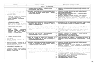 59
Contenidos Criterios de Evaluación Estándares de aprendizaje evaluables
Bloque 3 : Vivir en Sociedad
1. La organización política y territorial
del Estado español
• Organización política:
- Leyes más importantes. La Constitución
1978. Estatuto de Autonomía.
- Forma de Gobierno. La Monarquía
Parlamentaria.
- Poder legislativo: Cortes Generales.
- Poder ejecutivo: Gobierno
- Poder judicial: Tribunales de justicia:
Tribunal Constitucional. Tribunal Supremo
- Los símbolos del Estado Español.
• Organización territorial:
- Estado Español. Comunidades
Autónomas, Ciudades Autónomas y
provincias que forman España.
Territorios y órganos de gobierno.
2. Población de España y Europa:
• La demografía.
• Población Absoluta. Concepto de
densidad de población.
• Distribución espacial y crecimiento de la
población. Pirámides de población, gráficos
de barras y diagramas circulares.
• Población activa e inactiva de un país.
• Población de Castilla La Mancha y España:
distribución y evolución. Los movimientos
migratorios. El éxodo rural.
1. Explicar la importancia que tiene la Constitución para el
funcionamiento del Estado español.
1.1. Identifica los principios democráticos más importantes establecidos en la
Constitución.
2. Identificar las Instituciones Políticas más importantes de España
y sus funciones así como los distintos derechos y libertades
recogidos en la Constitución.
2.1. Identifica las principales instituciones del Estado español y describe
sus funciones y su organización.
2.2. Busca información y documentación sobre la Constitución, elabora
un trabajo y lo expone en clase.
2.3. Respeta los derechos y libertades recogidos en la Constitución
Española como base para un buen funcionamiento de la sociedad.
2.4. Utiliza las TIC para buscar información y documentación sobre la
Constitución y la importancia que tiene para el funcionamiento del
Estado español.
3. Identificar la Monarquía parlamentaria como forma de gobierno y
reconocer la figura del Rey, sus funciones y la forma de
sucesión de la corona en España.
3.1. Reconoce la figura del Rey y sus funciones como Jefe del Estado y explica
cómo es la sucesión del Rey en una Monarquía Parlamentaria.
4. Comprender la división de poderes del Estado y cuáles son
las atribuciones recogidas en la Constitución para cada uno
de ellos.
4.1. Conoce las funciones de los jueces y magistrados y define Tribunal
Supremo y Tribunal Constitucional.
4.2. Identifica y comprende la división de poderes del Estado y cuáles son
las funciones recogidas en la Constitución para cada uno de
ellos.
5. Identificar las Cortes Generales y las cámaras que la
componen y explicar su función y organización.
5.1. Identifica el Congreso de los Diputados y el Senado como las
cámaras que conforman las Cortes Generales.
5.2. Explica las principales funciones de cada cámara.
6. Explica las funciones del Gobierno y su composición y
reconoce la importancia de su toma de decisiones en
asuntos que afectan a toda la nación.
6.1. Explica las funciones del Gobierno y su composición y reconoce la
importancia de su toma de decisiones en asuntos que afectan a toda la
nación.
7. Identificar las Instituciones Políticas más importante de España
y cuáles son sus funciones, así como los distintos derechos
y libertades recogidos en la Constitución.
7.1. Identifica las principales instituciones del Estado español y describe
sus funciones y su organización.
7.2. Participa en actividades de grupo adoptando un comportamiento
responsable, constructivo y solidario, respetando los principios básicos
del funcionamiento democrático.
8. Describir la división territorial del Estado en nuestro país
distinguiendo la administración municipal, provincial u
autonómica, así como sus competencias y atribuciones
administrativas.
8.1. Obtiene información a partir de fuentes graficas y cartográficas sobre
la organización del Estado español y elabora un esquema con dicha
información.
8.2. Nombra las estructuras básicas de gobierno y los elementos
territoriales de España y en especial a la Comunidad Autónoma.
8.3. Localiza en mapas políticos las distintas comunidades autónomas
que forman España, así como sus provincias.
8.4. Describe la bandera y escudo de España.
8.5. Describe la organización territorial de España.
 