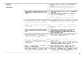 64
• La Ilustración.
• El Despotismo Ilustrado de Carlos III.
• Goya y su tiempo.
11.3. Explica las causas que motivaron las grandes expediciones
marítimas.
11.4. Localiza en un mapa la ruta que siguió el primer viaje de Colón.
11.5. Explica por qué Colón dio el nombre de “indios” a los habitantes de las
nuevas tierras.
11.6. Explica aspectos relacionados con la forma de vida y organización social
con los Reyes Católicos.
12. Explicar la evolución y expansión de la monarquía hispana
durante el siglo XVI, diferenciando los reinados de Carlos I y
Felipe II.
12.1. Explica aspectos relacionados con la forma de vida y organización social
con los Austrias.
12.2. Localiza en un mapa los territorios europeos que comprendía el
imperio hispánico en tiempos de Carlos I.
12.3. Explica los hechos más importantes de los reinados de Carlos I y
Felipe II.
12.4. Identifica los territorios que comprendía la monarquía hispánica
durante el reinado de Carlos I y durante el reinado de Felipe II.
13. Enumerar las principales transformaciones que se produjeron
en España durante la Edad Moderna hasta el siglo XVII,
distinguiendo los diferentes ámbitos: económico, social,
político y cultural.
13.1. Enumera las principales transformaciones sociales, económicas, políticas y
culturales que se produjeron en la Edad Moderna hasta el siglo XVII.
14. Identificar los aspectos básicos de la Historia de España
Edad Moderna hasta el siglo XVII, localizándolos en el
espacio y el tiempo.
14.1. Realiza un mapa conceptual de la época de los Austrias (siglos XVI y
XVII).
14.2. Describe la estructura social de los territorios peninsulares en los siglos
XVI y XVII.
15. Sitúa en una línea de tiempo los monarcas de la dinastía de
los Austrias que reinaron en España durante los siglos XVI y
XVII.
15.1. Localiza en una línea de tiempo los monarcas de la dinastía de los
Austrias que reinaron en España durante los siglos XVI y XVII.
15.2. Describe los acontecimientos que marcaron el declive del Imperio
español con los Austrias menores.
16. Evaluar los perjuicios ocasionados por la intolerancia social y
religiosa, relacionándolos con la reinstauración de la
Inquisición, la expulsión de los judíos y la de los moriscos.
16.1. Evalúa los perjuicios ocasionados por la intolerancia social y
religiosa de los Reyes Católicos y los Austrias.
17. Describir las grandes aportaciones artísticas y culturales del
Siglo de Oro español, identificando a sus representantes
más destacados en los diferentes ámbitos de la cultura y el
arte. Indagar en algunas construcciones de su provincia y/o
Castilla La Mancha.
17.1. Explica las características principales del Siglo de Oro.
17.2. Reconoce a los personajes clave del siglo de Oro y sus aportaciones
culturales y artísticas.
17.3. Describe en orden cronológico los principales movimientos artísticos y
culturales de la Edad Moderna en España, citando sus
representantes más significativos: Velázquez, Murillo, etc.
18. Utilizar el vocabulario histórico con precisión,
insertándolo en el contexto adecuado.
18.1. Define los siguientes términos o conceptos: nao, carabela,
Inquisición, valido, estamento, morisco, Renacimiento, Barroco.
19. Realizar trabajos individuales o en grupo sobre la España
de la Edad Moderna hasta el siglo XVII, utilizando las
tecnologías de la información y la comunicación.
19.1. Realiza trabajos y presentaciones, con las tecnologías de la información
y la comunicación, sobre hechos o personajes de la España de la Edad
Moderna hasta el siglo XVII (hechos, personajes, artistas, monumentos…)
 