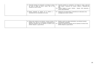68
14. Desarrollar actitudes de cooperación y de trabajo en equipo,
así como el hábito de asumir nuevos roles en una
sociedad en continuo cambio.
14.1. Desarrolla actitudes de cooperación y de trabajo en equipo, valora las
ideas ajenas y reacciona con intuición, apertura y flexibilidad ante
ellas.
14.2. Planifica trabajos en grupo, coordina equipos, toma decisiones y
acepta responsabilidades.
15. Mostrar capacidad de relación con el entorno y
sensibilidad ante las necesidades de los otros.
15.1. Participa de una manera eficaz y constructiva en la vida social y crea
estrategias para resolver conflictos.
16. Mostrar pleno respeto de los derechos humanos, incluida la
igualdad como base de la democracia, comprendiendo las
diferencias existentes entre los sistemas de valores de las
distintas religiones o grupos étnicos.
16.1. Respeta y asume los valores democráticos y los derechos humanos
universalmente compartidos.
16.2. Respeta las diferencias existentes entre los sistemas de valores de las
distintas religiones o grupos étnicos.
 
