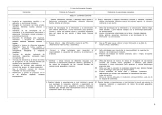 6
1º Curso de Educación Primaria
Contenidos Criterios de Evaluación Estándares de aprendizaje evaluables
Bloque 1: Contenidos comunes
• Iniciación al conocimiento científico y su
aplicación en las Ciencias Sociales.
• Recogida de información del tema a tratar,
utilizando diferentes fuentes (directas e
indirectas).
• Utilización de las tecnologías de la
información y la comunicación para buscar y
seleccionar información, simular procesos y
presentar conclusiones.
• Desarrollo de estrategias para organizar,
memorizar y recuperar la información
obtenida mediante diferentes métodos y
fuentes.
• Utilización y lectura de diferentes lenguajes
(diferentes tipos de textos, cuadros y
gráficos, esquemas, representaciones
cartográficas, fotografías e imágenes
sintéticas).
• Técnicas de estudios: realización de
resúmenes, esquemas, subrayado, mapa
conceptuales etc.
• Técnicas de animación a la lectura de textos
de divulgación de las Ciencias Sociales (de
carácter social, geográfico e histórico).
• Utilización de técnicas para potenciar la
cohesión del grupo y el trabajo cooperativo
• Uso y utilización correcto de diversos
materiales con los que se trabaja.
• Planificación y gestión de proyectos con el
fin de alcanzar objetivos. Iniciativa
emprendedora.
1. Obtener información concreta y relevante sobre hechos o
fenómenos previamente delimitados, utilizando diferentes
fuentes (directas e indirectas).
1.1. Busca, selecciona y organiza información concreta y relevante, la analiza,
obtiene conclusiones, reflexiona acerca del proceso seguido y lo comunica
oralmente y/o por escrito.
2. Utilizar las tecnologías de la información y la comunicación
para obtener información y como instrumento para aprender,
conocer y utilizar las palabras claves y conceptos necesarios
para ser capaz de leer, escribir y hablar sobre Ciencias
Sociales.
2.1. Utiliza las tecnologías de la información y la comunicación (Internet, blogs,
redes sociales…) para elaborar trabajos con la terminología adecuada a
los temas tratados.
2.2. Analiza informaciones relacionadas con el área y maneja imágenes,
tablas, gráficos, esquemas, resúmenes y las tecnologías de la
información y la comunicación.
3. Buscar, obtener y tratar información a través de las TIC,
utilizándola de manera crítica y sistemática.
3.1. Usa las TIC para buscar, obtener y tratar información, y la utiliza de
manera crítica y sistemática
4. Conocer y utilizar estrategias para desarrollar la
responsabilidad, la capacidad de esfuerzo y la constancia en
el estudio.
4.1 Aplica estrategias para desarrollar la responsabilidad, la capacidad de
esfuerzo y la constancia en el estudio.
4.2 Presenta los trabajos de manera ordenada, clara y limpia, en soporte
papel y/o digital.
5. Identificar y utilizar lecturas de diferentes lenguajes que
estimulen el acercamiento intelectual, afectivo y placentero a
los textos de divulgación de las Ciencias Sociales (de
carácter social, geográfico e histórico).
5.1 Utiliza las técnicas de lectura de textos de divulgación de las Ciencias
Sociales (de carácter social, geográfico e histórico) para obtener
información y como instrumento para aprender y conocer terminología
propia del área.
5.2 Utiliza con rigor y precisión el vocabulario adquirido para elaborar trabajos
con la terminología adecuada a los temas tratados.
5.3 Expone oralmente, de forma clara y ordenada, contenidos
relacionados con el área, que manifiesten la comprensión de textos
orales y/o escritos.
5.4 Utiliza, de manera adecuada, el vocabulario correspondiente a cada uno de
los bloques de contenidos.
6. Realizar trabajos y presentaciones a nivel individual y grupal
que supongan la búsqueda, selección y organización de
textos de carácter social, geográfico o histórico, mostrando
habilidad para trabajar tanto individualmente como de manera
colaborativa dentro de un equipo.
6.1. Realiza trabajos y presentaciones a nivel individual y grupal que suponen la
búsqueda, selección y organización de textos de carácter geográfico,
social e histórico.
 