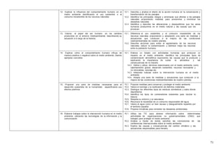 71
12. Explicar la influencia del comportamiento humano en el
medio ambiente identificando el uso sostenible o el
consumo insostenible de los recursos naturales.
12.1. Describe y analiza el efecto de la acción humana en la conservación y
transformación de los paisajes.
12.2. Identifica los principales riesgos y amenazas que afectan a los paisajes
naturales proponiendo medidas para prevenirlos y minimizar los
desastres naturales.
12.3. Identifica y describe las alteraciones y desequilibrios que los seres
humanos producimos en el medio natural y las causas que los
provocan.
13. Valorar el papel del ser humano en los cambios
producidos en el entorno medioambiental, describiendo su
actuación a lo largo de la historia.
13.1. Diferencia el uso sostenible y el consumo insostenible de los
recursos naturales proponiendo y adoptando una serie de medidas y
actuaciones que conducen a la mejora de las condiciones
medioambientales de nuestro planeta.
13.2. Describe acciones para evitar el agotamiento de los recursos
naturales, reducir la contaminación, y distribuir mejor los recursos
entre la población humana.
14. Explicar cómo el comportamiento humano influye de
manera positiva o negativa sobre el medio ambiente, citando
ejemplos concretos
14.1. Elabora un listado con actividades humanas que producen un
impacto en el medio ambiente. Identifica los principales tipos de
contaminación atmosférica exponiendo las causas que la producen y
explicando la importancia de cuidar la atmósfera y las
consecuencias de no hacerlo
14.2. Define y utiliza términos relacionados con el medio ambiente, como
calentamiento global, desarrollo sostenible, recursos renovables y
no renovables, reciclaje etc.
14.3. Interpreta noticias sobre la intervención humana en el medio
ambiente.
14.4. Adopta una serie de medidas y actuaciones que conducen a la
mejora de las condiciones medioambientales de nuestro planeta.
15. Proponer una serie de medidas necesarias para el
desarrollo sostenible de la humanidad, especificando sus
efectos positivos.
15.1. Propone medidas para conservar y proteger el medio ambiente.
15.2. Valora el reciclaje y la reutilización de distintos materiales.
15.3. Distingue los diferentes tipos de residuos domésticos y sabe dónde
depositarlos.
15.4. Identifica los tipos de contenedores existentes para reciclar la
basura.
15.5. Respeta su entorno y la naturaleza.
15.6. Reconoce la necesidad de un consumo responsable del agua.
15.7. Valora el agua como un bien escaso y desigualmente repartido por
el territorio español.
15.8. Propone iniciativas para remediar los desastres ambientales.
16. Elaborar trabajos sobre la intervención humana en el medio
ambiente, utilizando las tecnologías de la información y la
comunicación.
16.1. Utiliza las TIC para obtener información sobre determinadas
actividades de organizaciones no gubernamentales (ONG) que
trabajan para proteger el medio ambiente.
16.2. Analiza a través de textos sencillos las conclusiones de las
conferencias internacionales sobre el medio ambiente.
16.3. Explica las causas y consecuencias del cambio climático y las
actuaciones responsables para frenarlo.
 