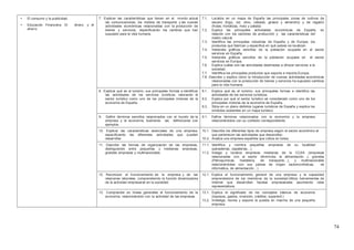 74
• El consumo y la publicidad.
• Educación Financiera. El
ahorro.
dinero y el
7. Explicar las características que tienen en el mundo actual
las comunicaciones, los medios de transporte y las nuevas
actividades económicas relacionadas con la producción de
bienes y servicios, especificando los cambios que han
supuesto para la vida humana.
7.1. Localiza en un mapa de España las principales zonas de cultivos de
secano (trigo, vid, olivo, cebada, girasol y almendro) y de regadío
(frutas, hortalizas, maíz y patata).
7.2. Explica las principales actividades económicas de España, en
relación con los sectores de producción y las características del
medio natural.
7.3. Identifica las principales industrias de España y de Europa, los
productos que fabrican y específica en qué países se localizan.
7.4. Interpreta gráficos sencillos de la población ocupada en el sector
servicios en España.
7.5. Interpreta gráficos sencillos de la población ocupada en el sector
servicios en Europa.
7.6. Explica cuáles son las actividades destinadas a ofrecer servicios a la
sociedad.
7.7. Identifica los principales productos que exporta e importa Europa.
7.8. Describe y explica cómo la introducción de nuevas actividades económicas
relacionadas con la producción de bienes y servicios ha supuesto cambios
para la vida humana.
8. Explicar qué es el turismo, sus principales formas e identificar
las actividades de los servicios turísticos, valorando el
sector turístico como uno de los principales motores de la
economía de España.
8.1. Explica qué es el turismo, sus principales formas e identifica las
actividades de los servicios turísticos.
8.2. Explica por qué el sector turístico es considerado como uno de los
principales motores de la economía de España.
8.3. Sitúa en un plano distintos lugares turísticos de España y explica los
símbolos existentes en un mapa turístico.
9. Definir términos sencillos relacionados con el mundo de la
empresa y la economía, ilustrando las definiciones con
ejemplos.
9.1. Define términos relacionados con la economía y la empresa
relacionándolos con su contexto correspondiente.
10. Explicar las características esenciales de una empresa,
especificando las diferentes actividades que pueden
desarrollar.
10.1. Describe los diferentes tipos de empresa según el sector económico al
que pertenecen las actividades que desarrollan.
10.2. Analiza una empresa española que cotiza en bolsa.
11. Describir las formas de organización de las empresas,
distinguiendo entre pequeñas y medianas empresas,
grandes empresas y multinacionales.
11.1. Identifica y nombra pequeñas empresas de su localidad
(panaderías, zapaterías…)
11.2. Indaga y localiza empresas medianas de la CCAA (empresas
relacionadas con el sector vitivinícola, la alimentación…), grandes
(Petroquímicas, hostelería, de transporte…), y multinacionales
relacionándolas con sus países de origen (automovilísticas, de
informática, de alimentación…)
12. Reconocer el funcionamiento de la empresa y de las
relaciones laborales, comprendiendo la función dinamizadora
de la actividad empresarial en la sociedad.
12.1. Explica el funcionamiento general de una empresa y la capacidad
emprendedora de los miembros de la sociedad.Utiliza herramientas de
Internet que desarrollan facetas empresariales asumiendo roles
representativos.
13. Comprender en líneas generales el funcionamiento de la
economía, relacionándolo con la actividad de las empresas.
13.1. Explica el significado de los conceptos básicos de economía
(ingresos, gastos, inversión, créditos, superávit.)
13.2. Investiga, recrea y expone la puesta en marcha de una pequeña
empresa.
 