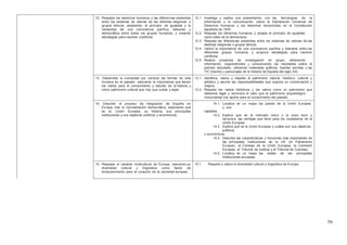 79
12. Respetar los derechos humanos y las diferencias existentes
entre los sistemas de valores de las distintas religiones o
grupos étnicos, aceptando el principio de igualdad y la
necesidad de una convivencia pacífica, tolerante y
democrática entre todos los grupos humanos, y creando
estrategias para resolver conflictos.
12.1. Investiga y realiza una presentación, con las tecnologías de la
información y la comunicación, sobre la Declaración Universal de
Derechos Humanos y los derechos reconocidos en la Constitución
española de 1978.
12.2. Respeta los derechos humanos y acepta el principio de igualdad,
como base de la democracia.
12.3. Respeta las diferencias existentes entre los sistemas de valores de las
distintas religiones o grupos étnicos.
12.4. Valora la importancia de una convivencia pacífica y tolerante entre los
diferentes grupos humanos y propone estrategias para resolver
conflictos.
12.5. Realiza proyectos de investigación en grupo, obteniendo
información, organizándola y comunicando los resultados sobre el
periodo estudiado, utilizando materiales gráficos, fuentes escritas y las
TIC (hechos y personajes de la historia de España del siglo XX).
13. Desarrollar la curiosidad por conocer las formas de vida
humana en el pasado, valorando la importancia que tienen
los restos para el conocimiento y estudio de la historia y
como patrimonio cultural que hay que cuidar y legar.
13.1. Identifica, valora y respeta el patrimonio natural, histórico, cultural y
artístico y asume las responsabilidades que supone su conservación y
mejora.
13.2. Respeta los restos históricos y los valora como un patrimonio que
debemos legar y reconoce el valor que el patrimonio arqueológico
monumental nos aporta para el conocimiento del pasado.
14. Describir el proceso de integración de España en
Europa, tras la normalización democrática, explicando qué
es la Unión Europea, su historia, sus principales
instituciones y sus objetivos políticos y económicos.
14.1. Localiza en un mapa los países de la Unión Europea
y sus
capitales.
14.2. Explica que es el mercado único y la zona euro y
reconoce las ventajas que tiene para los ciudadanos de la
Unión Europea.
14.3. Explica qué es la Unión Europea y cuáles son sus objetivos
políticos
y económicos.
14.4. Describe las características y funciones más importantes de
las principales instituciones de la UE (el Parlamento
Europeo, el Consejo de la Unión Europea, la Comisión
Europea, el Tribunal de Justicia y el Tribunal de Cuentas).
14.5. Localiza en un mapa las sedes de las principales
instituciones europeas.
15. Respetar el carácter multicultural de Europa, valorando su
diversidad cultural y lingüística como factor de
enriquecimiento para el conjunto de la sociedad europea.
15.1. Respeta y valora la diversidad cultural y lingüística de Europa.
 