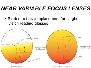 Porgressive Lens Chart.pdf Pogressive additional lenses | PDF