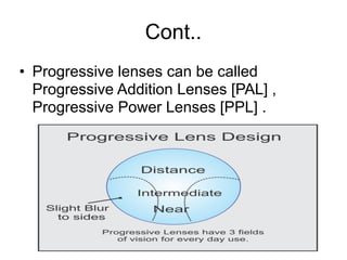 Porgressive Lens Chart.pdf Pogressive additional lenses | PDF