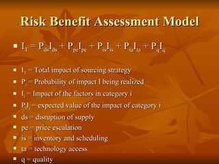 Risk Benefit Assessment Model I T  = P ds I ds  + P pe I pe  + P is I is  + P ta I ta  + P q I q I T  = Total impact of sourcing strategy P i  = Probability of impact I being realized I i  = Impact of the factors in category i P i I i  = expected value of the impact of category i ds = disruption of supply  pe = price escalation is = inventory and scheduling ta = technology access q = quality 
