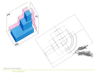 Appunti di tecnologia
          Prof. Chiarenza
 