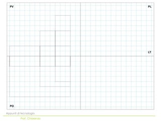 PV                        PL




                            LT




  PO

Appunti di tecnologia
          Prof. Chiarenza
 