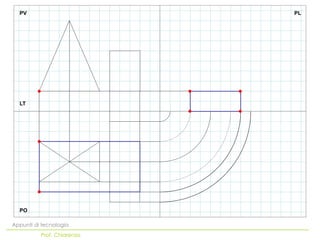 Appunti di tecnologia
Prof. Chiarenza
PV PL
PO
LT
 