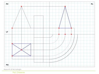 Appunti di tecnologia
Prof. Chiarenza
PV PL
PO
LT
 