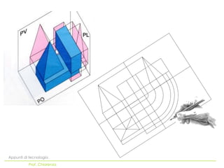Appunti di tecnologia
Prof. Chiarenza
 