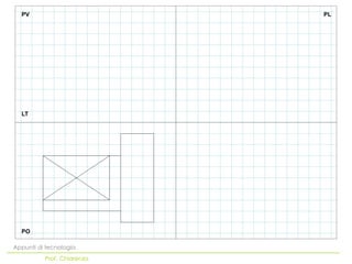 Appunti di tecnologia
Prof. Chiarenza
PV PL
PO
LT
 