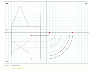 Appunti di tecnologia
Prof. Chiarenza
PV PL
PO
LT
 