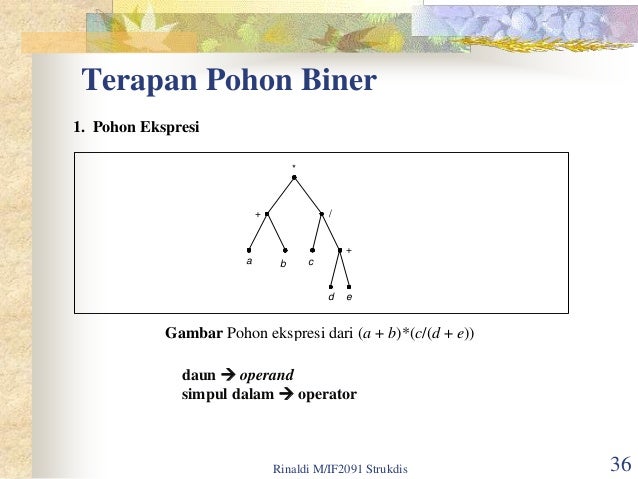 Contoh Soal Dan Jawaban Matematika Diskrit Pohon Jawaban