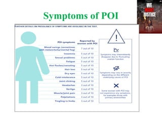 Poi Slides ESHRE Guideline on the Management of women with premature ovarian ...