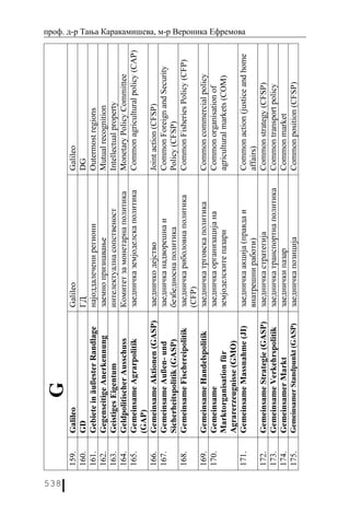 538
                      G
      159.   Galileo                         Galileo                          Galileo
      160.   GD                              ГД                               DG
      161.   Gebiete in äußester Randlage    најоддалечени региони            Outermost regions
      162.   Gegenseitige Anerkennung        заемно признавање                Mutual recognition
      163.   Geistiges Eigentum              интелектуална сопственост        Intellectual property
      164.   Geldpolitischer Ausschuss       Комитет за монетарна политика    Monetary Policy Committee
      165.   Gemeinsame Agrarpolitik         заедничка земјоделска политика   Common agricultural policy (CAP)
             (GAP)
      166.   Gemeinsame Aktionen (GASP)      заедничко дејство                Joint action (CFSP)
      167.   Gemeinsame Außen- und           заедничка надворешна и           Common Foreign and Security
             Sicherheitspolitik (GASP)       безбедносна политика             Policy (CFSP)
      168.   Gemeinsame Fischereipolitik     заедничка риболовна политика     Common Fisheries Policy (CFP)
                                             (CFP)
      169.   Gemeinsame Handelspolitik       заедничка трговска политика      Common commercial policy
      170.   Gemeinsame                      заедничка организација на        Common organisation of
             Marktorganisation für           земјоделските пазари             agricultural markets (COM)
             Agrarerzeugnisse (GMO)
                                                                                                                 проф. д-р Тања Каракамишева, м-р Вероника Ефремова




      171.   Gemeinsame Massnahme (JI)       заедничка акција (правда и       Common action (justice and home
                                             внатрешни работи)                affairs)
      172.   Gemeinsame Strategie (GASP)     заедничка стратегија             Common strategy (CFSP)
      173.   Gemeinsame Verkehrspolitik      заедничка транспортна политика   Common transport policy
      174.   Gemeinsamer Markt               заеднички пазар                  Common market
      175.   Gemeinsamer Standpunkt (GASP)   заедничка позиција               Common position (CFSP)
 