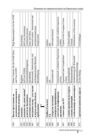 456.   Висок претставник на           Hoher Vertreter für die GASP (Herr   High Representative for the CFSP
                          заедничката надворешна и       und Frau GASP)
                          безбедносна политика
                   457.   владеење                       Regieren                             Governance
                   458.   владеење на „меки закони“      Soft Law Politik                     Soft Law Governance
                   459.   власти на Заедницата           Gemeinschaftsbefugnisse              Community powers
                   460.   влегување во сила              Inkraftretten                        Entry into Force
                   461.   внатрешен пазар – усогласени   Binnenmarkt- harmoniserte und        Internal market - harmonised and
                          и неусогласени области         nicht-harmonisierte Bereiche         non-harmonised areas
                   462.   вработување                    Beschäftigung                        Employment

                                  Г
                   463.   Galileo (Галилео)              Galileo                              Galileo
                   464.   ГД                             GD                                   DG
                   465.   генерален застапник            Generalanwalt                        Advocate-General
                          (генерален правобранител)
                   466.   генетски модифицирани          Gentechnisch veränderte Organismen   Genetically modified organisms
                          организми                      (GVO)                                (GMO)
                   467.   главен град на ЕУ              Eigenmittel (der Europäischen        Capital of the European Union
                                                         Union)
                   468.   главни градови на културата    Kulturhauptstadt                     Cultural capitals
                   469.   гласање (не)доверба            Misstrauensantrag                    Censure
                   470.   глобализација на економијата   Globalisierung der Wirtschaft        Globalisation of the economy




INDEX-МАКЕДОНСКИ
                                                         (Internationalisierung)
                   471.   граѓански (цивилен) дијалог    Ziviler Dialog                       Civil dialogue
                                                                                                                                 Поимник на терминологијата на Европската унија




557
 