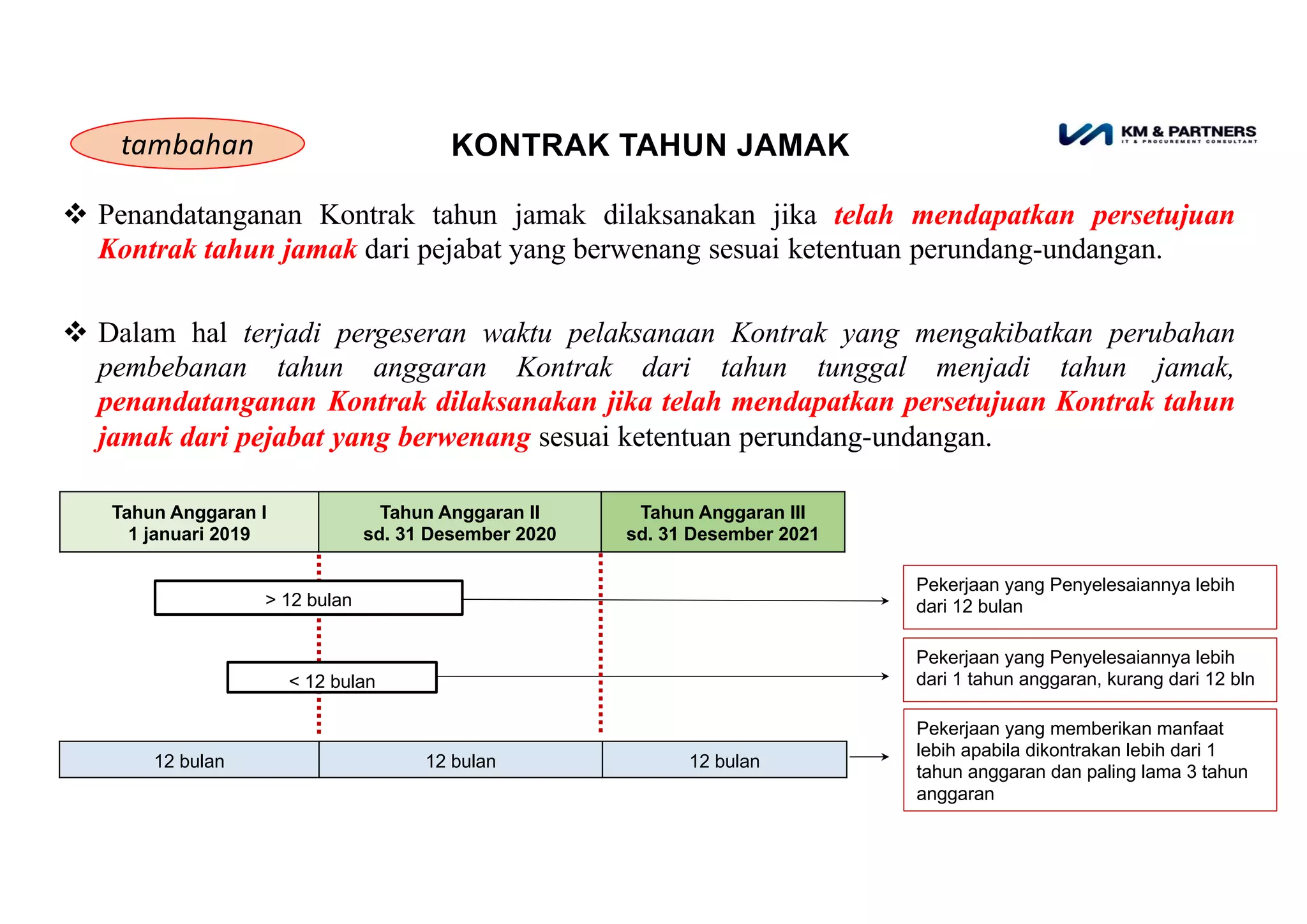 Poin2 Pelaksanaan dan Pengendalian Kontrak 2022.pdf