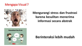Mengapa Visual ?
 