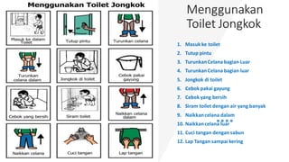 Menggunakan
Toilet Jongkok
1. Masuk ke toilet
2. Tutup pintu
3. TurunkanCelana bagian Luar
4. TurunkanCelana bagian luar
5. Jongkok di toilet
6. Cebok pakai gayung
7. Cebok yang bersih
8. Siram toilet dengan air yang banyak
9. Naikkancelana dalam
10. Naikkancelana luar
11. Cuci tangan dengan sabun
12. Lap Tangan sampai kering
 