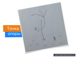 www.happinessinaction.ru
в творца
опоры
Точка
 