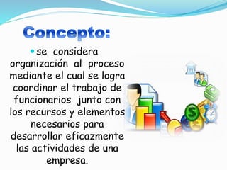  se considera
organización al proceso
mediante el cual se logra
coordinar el trabajo de
funcionarios junto con
los recursos y elementos
necesarios para
desarrollar eficazmente
las actividades de una
empresa.