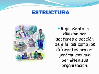  Representa la
división por
sectores o sección
de ella así como los
diferentes niveles
jerárquicos que
permiten sus
organización.