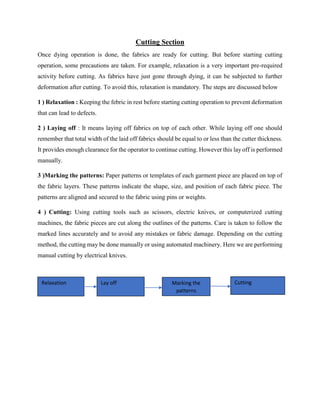 Cutting Section
Once dying operation is done, the fabrics are ready for cutting. But before starting cutting
operation, some precautions are taken. For example, relaxation is a very important pre-required
activity before cutting. As fabrics have just gone through dying, it can be subjected to further
deformation after cutting. To avoid this, relaxation is mandatory. The steps are discussed below
1 ) Relaxation : Keeping the febric in rest before starting cutting operation to prevent deformation
that can lead to defects.
2 ) Laying off : It means laying off fabrics on top of each other. While laying off one should
remember that total width of the laid off fabrics should be equal to or less than the cutter thickness.
It provides enough clearance for the operator to continue cutting. However this lay off is performed
manually.
3 )Marking the patterns: Paper patterns or templates of each garment piece are placed on top of
the fabric layers. These patterns indicate the shape, size, and position of each fabric piece. The
patterns are aligned and secured to the fabric using pins or weights.
4 ) Cutting: Using cutting tools such as scissors, electric knives, or computerized cutting
machines, the fabric pieces are cut along the outlines of the patterns. Care is taken to follow the
marked lines accurately and to avoid any mistakes or fabric damage. Depending on the cutting
method, the cutting may be done manually or using automated machinery. Here we are performing
manual cutting by electrical knives.
Relaxation Lay off Cutting
Marking the
patterns
 