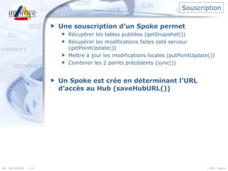 Souscription Une souscription d’un Spoke permet Récupérer les tables publiées (getSnapshot()) Récupérer les modifications faites coté serveur (getPointUpdate()) Mettre à jour les modifications locales (putPointUpdate()) Combiner les 2 points précédents (sync()) Un Spoke est crée en déterminant l’URL d’accès au Hub (saveHubURL()) 