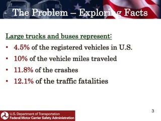 The Problem – Exploring Facts
Large trucks and buses represent:
• 4.5% of the registered vehicles in U.S.
• 10% of the vehicle miles traveled
• 11.8% of the crashes
• 12.1% of the traffic fatalities
3
 