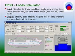 POINT - Design & Op of FPSO & Subsea Systems.ppt