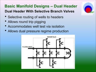 Isolation Header POINT - Design & Op of FPSO & Subsea Systems.ppt