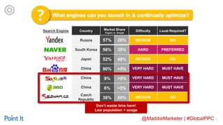 @MaddieMarketer | #GlobalPPC
Search Engine Country Market Share
Engine vs. Google
Difficulty Local Required?
Russia MEDIUM NO
South Korea HARD PREFERRED
Japan MEDIUM NO
China VERY HARD MUST HAVE
China VERY HARD MUST HAVE
China VERY HARD MUST HAVE
Czech
Republic
MEDIUM NO
57% 26%
56% 35%
52% 48%
80% >5%
9% >5%
6% >5%
38% 55%
Don’t waste time here!
Low population + usage
 