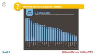 @MaddieMarketer | #GlobalPPC
 