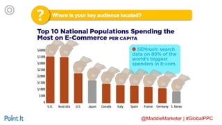 @MaddieMarketer | #GlobalPPC
 