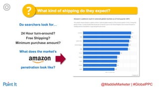 @MaddieMarketer | #GlobalPPC
Do searchers look for…
24 Hour turn-around?
Free Shipping?
Minimum purchase amount?
What does the market’s
penetration look like?
 