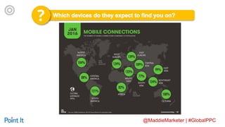 @MaddieMarketer | #GlobalPPC
 