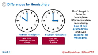@MaddieMarketer | #GlobalPPC
Mon, 10AM
Philadelphia, PA, US
SPRING
Tues, 3AM
Sydney, AU
AUTUMN
Don’t forget to
factor in
hemisphere
differences when
considering
time of day,
promo times,
and even
seasonal ad
messaging!
Northern Hemisphere Southern Hemisphere
Differences by Hemisphere
 
