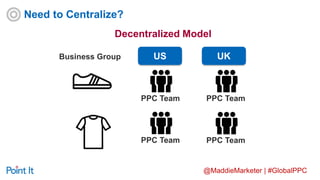 @MaddieMarketer | #GlobalPPC
Decentralized Model
US UKBusiness Group
PPC Team PPC Team
PPC Team PPC Team
Need to Centralize?
 