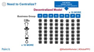 @MaddieMarketer | #GlobalPPC
Decentralized Model
US
Business Group
x 10 MORE
CA UK AU FR DE JP SG
x 10 MORE
THIS MODEL
DOESN’T SCALE.
IT DOESN’T SUPPORT GROWTH
Need to Centralize?
 