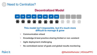 @MaddieMarketer | #GlobalPPC
Decentralized Model
US CA UK AU FR DE JP SG
This model isn’t impossible, but it’s much more
difficult to manage & grow
• Communication siloed
• Knowledge & best practice sharing limited or non -existent
• Agile deployment challenging
• No centralized owner of goals and global results monitoring
Need to Centralize?
 