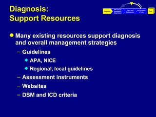 Diagnosis:  Support Resources Many existing resources support diagnosis and overall management strategies Guidelines APA, NICE Regional, local guidelines Assessment instruments Websites DSM and ICD criteria 